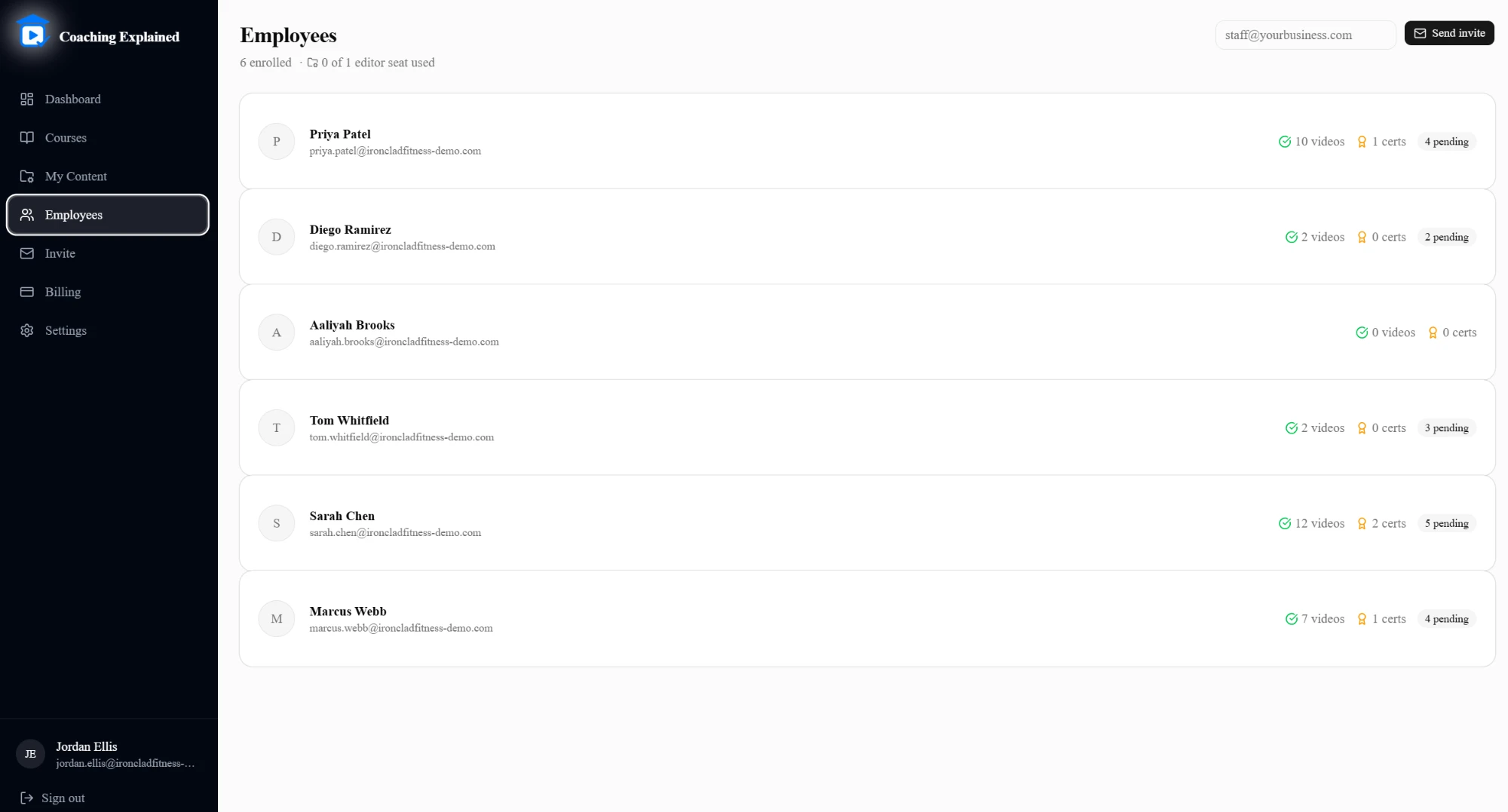 Employee roster showing completion progress and certificates
